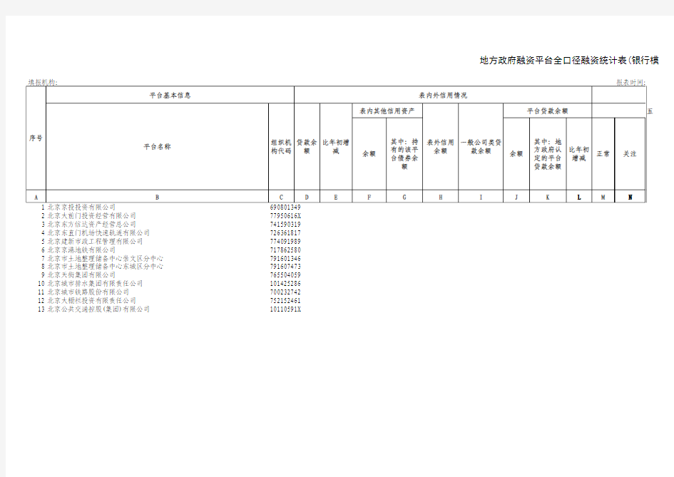 2018-03-31地方政府融资平台统计报表