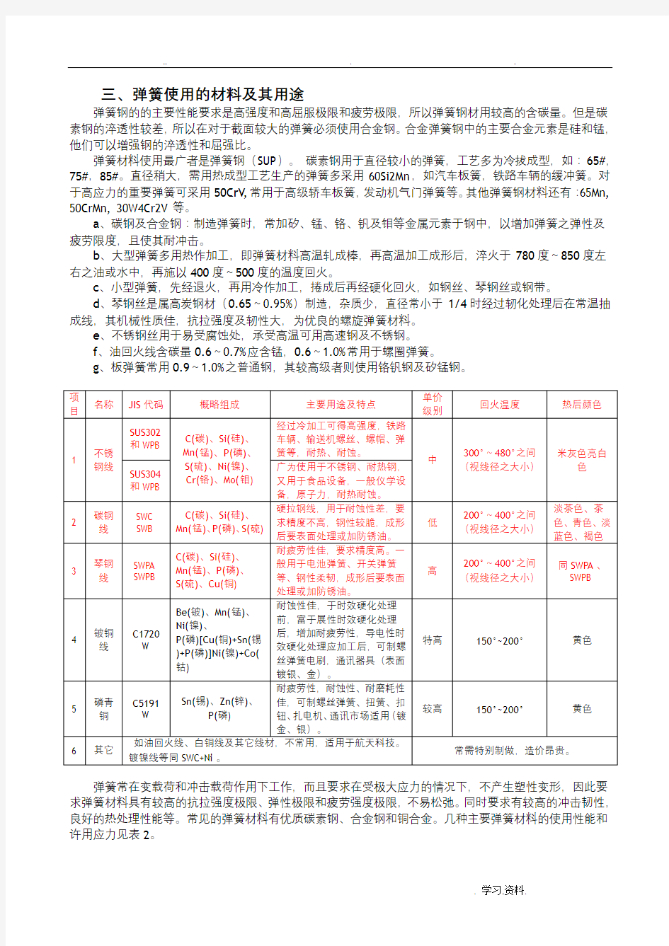 弹簧设计规范(全)