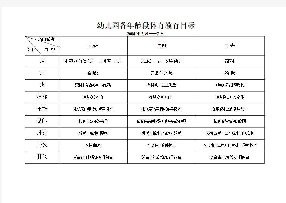 幼儿园各年龄段体育教育目标