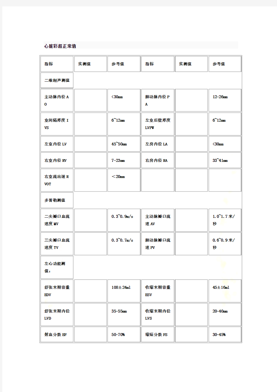 心脏彩超正常值