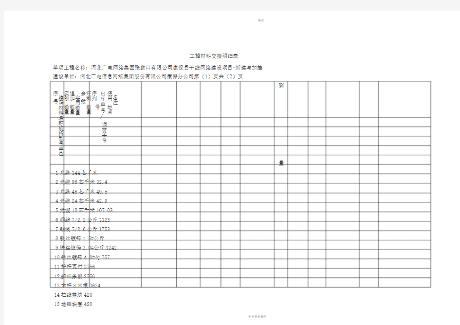 工程材料明细表新