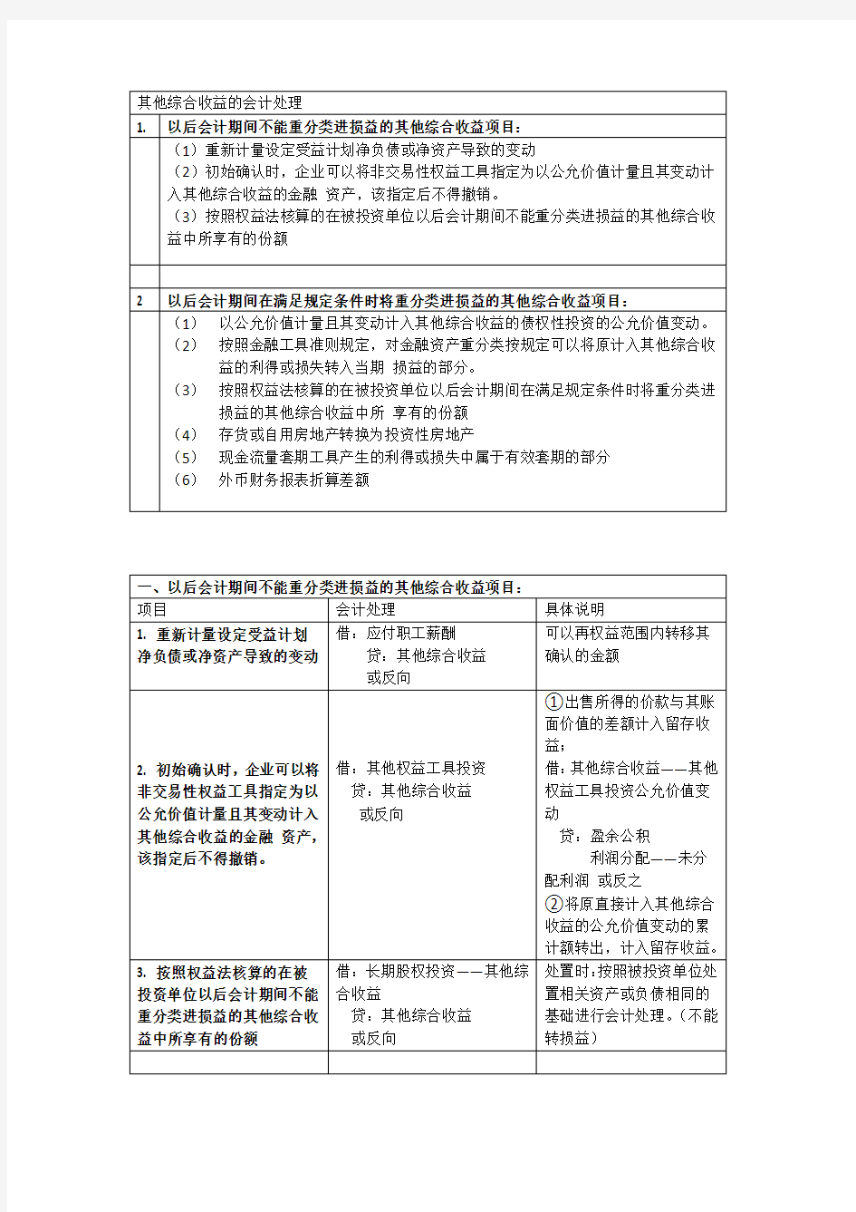 其他综合收益