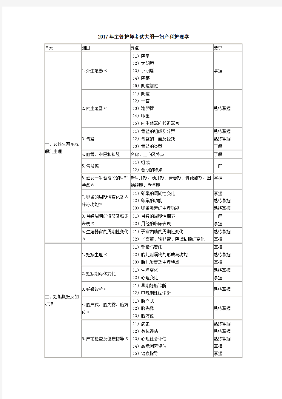 2017年主管护师考试大纲—妇产科护理学