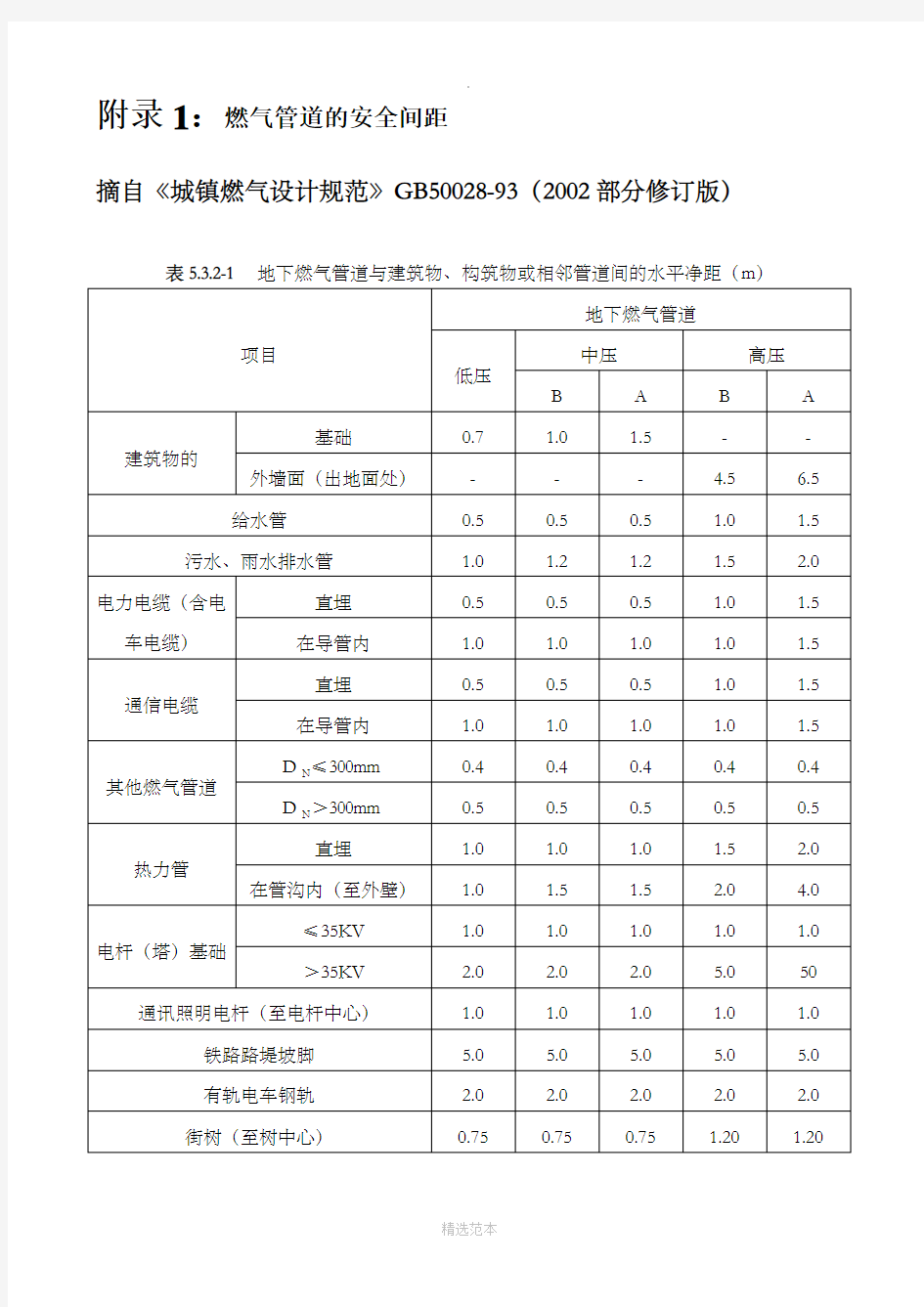 燃气管道与建筑物、构筑物的安全距离