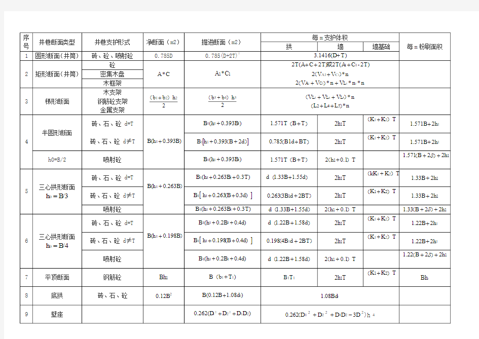 井巷工程巷道断面计算公式