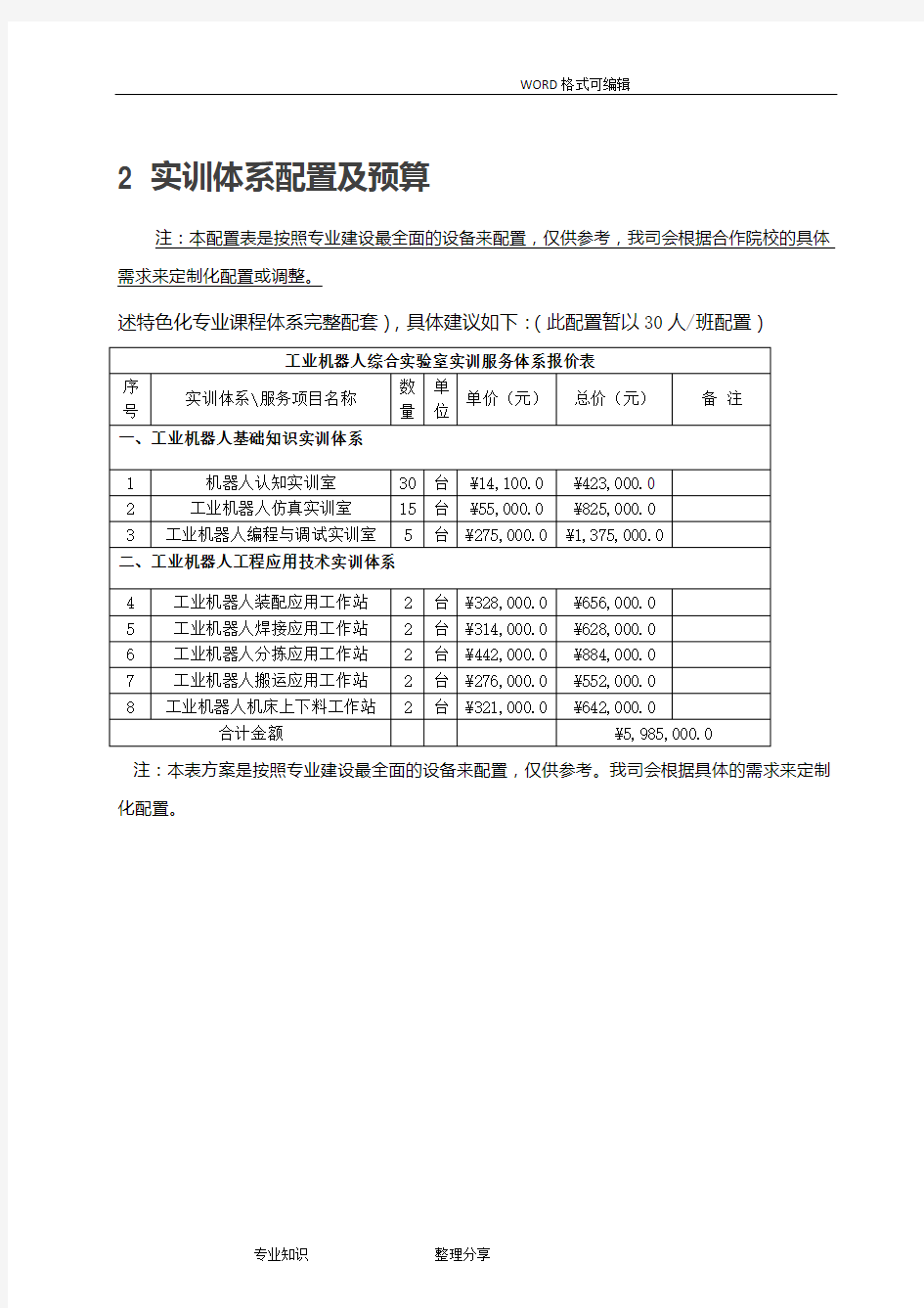 工业机器人专业实训室建设方案设计