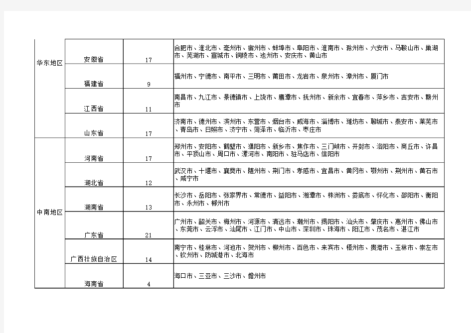 2016年最新中国地级市名单