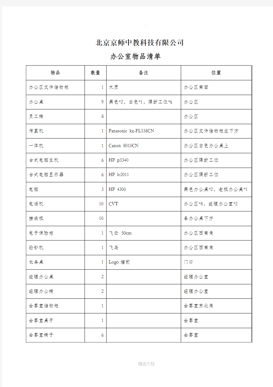 办公室物品清单