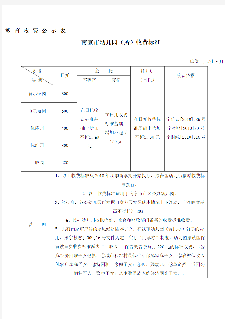 南京市幼儿园所教育收费公示标准表