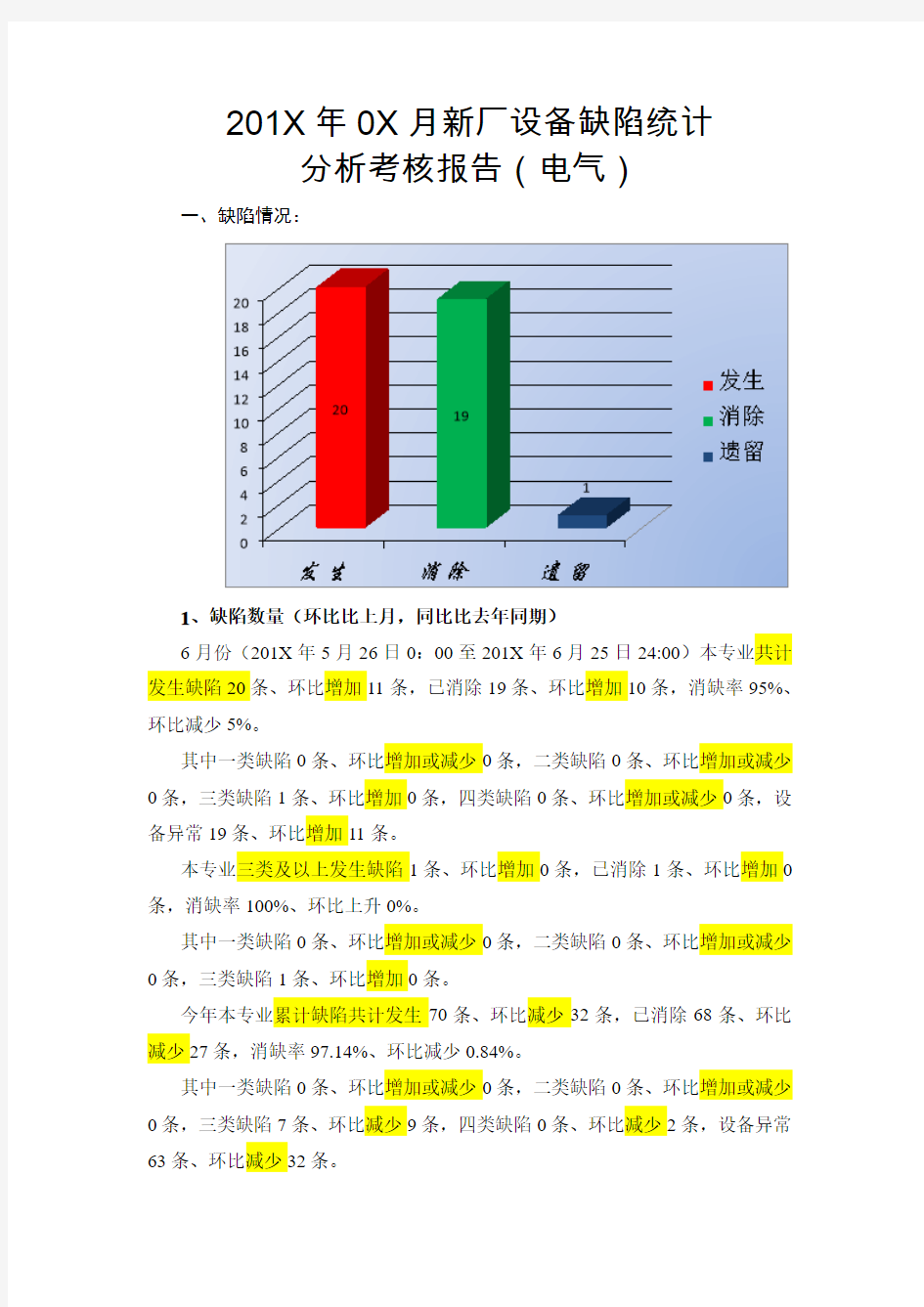 电气缺陷分析报告