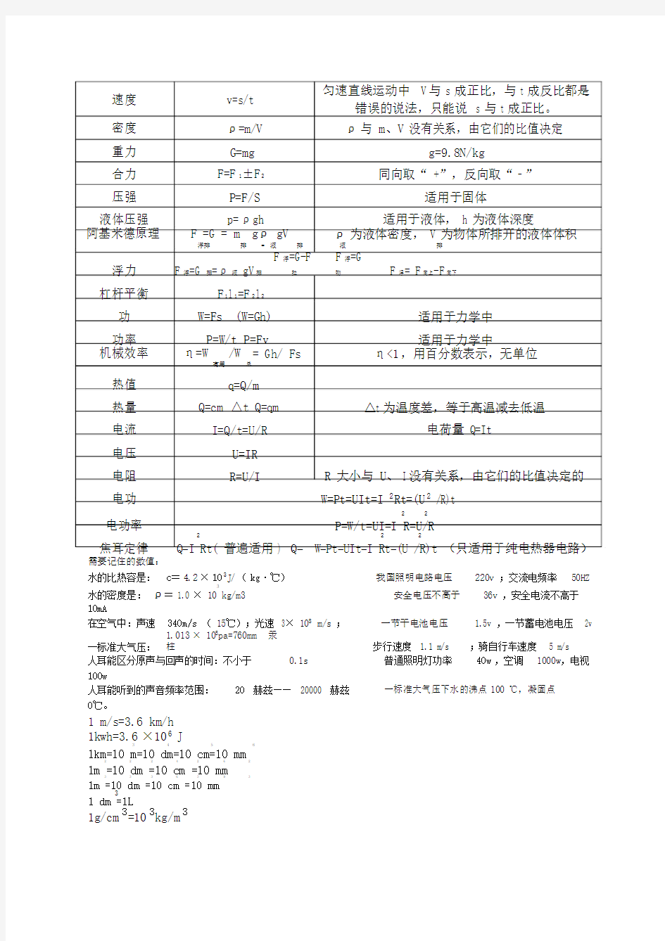 初中物理常用物理量及其单位.docx