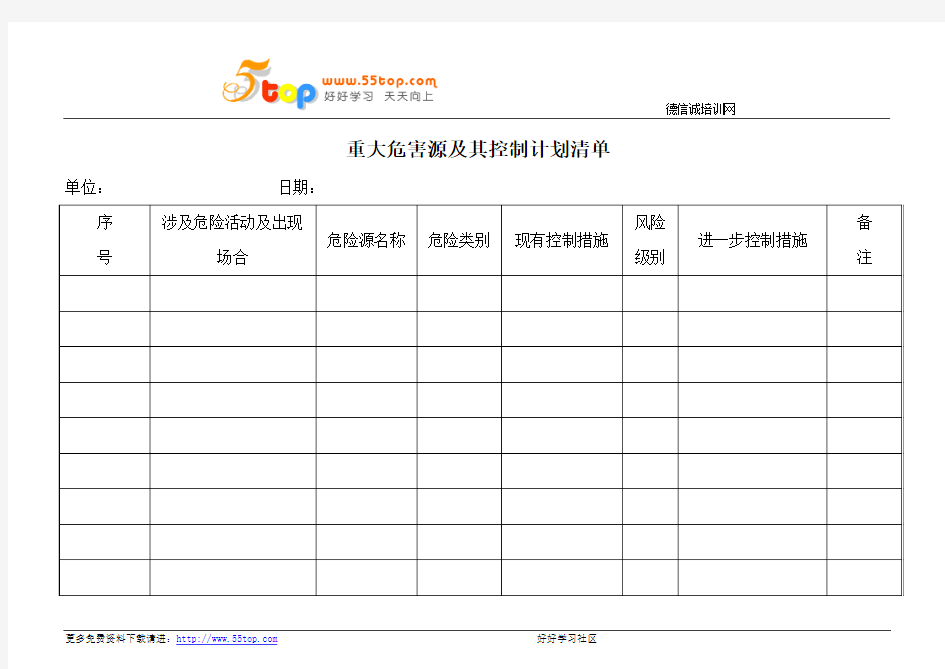 重大危害源及其控制计划清单