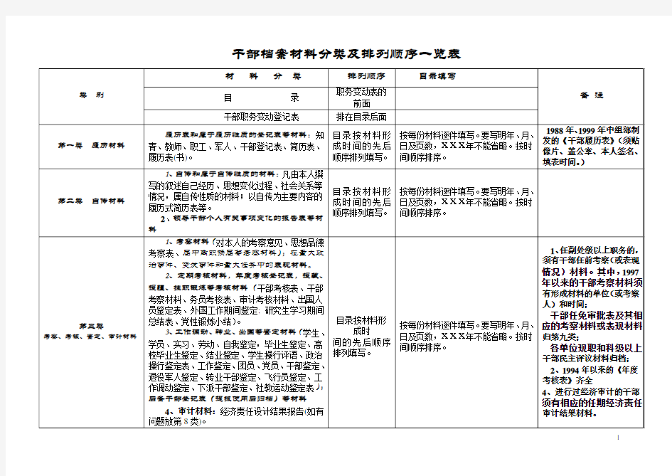 干部档案材料分类和排列顺序一览表