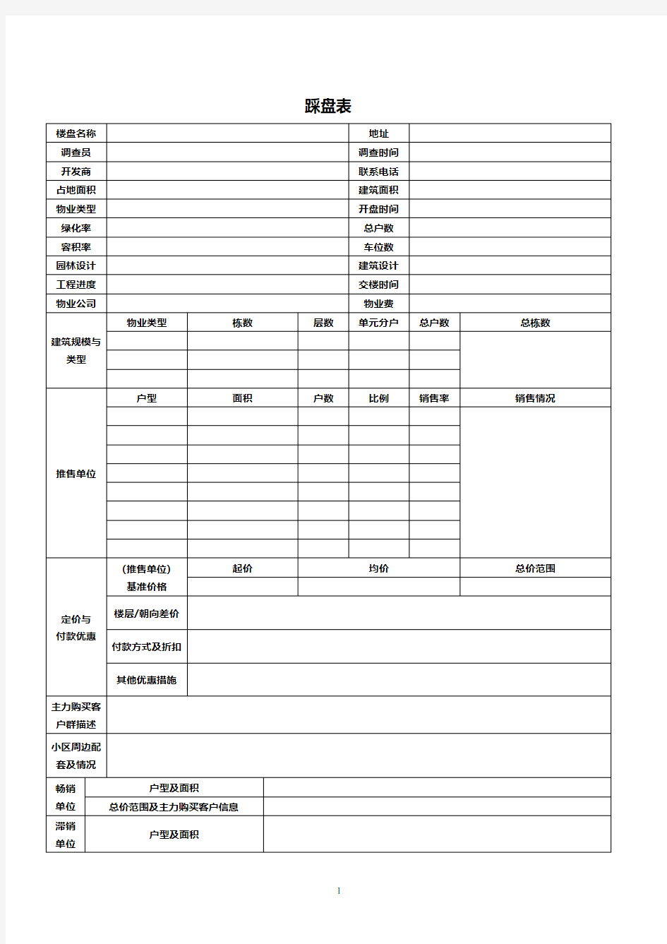 房地产标准踩盘表格模板(2020年10月整理).pdf