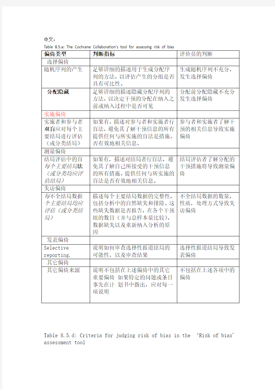 纳入的RCT文献质量评价风险偏倚评估工具中英文对照版