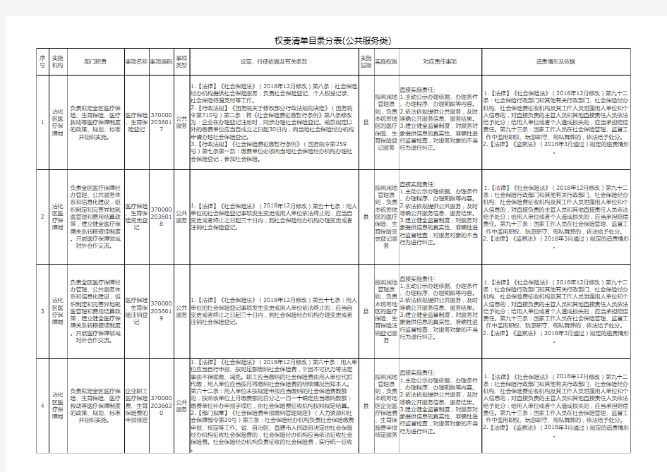 权责清单目录分表(公共服务类)