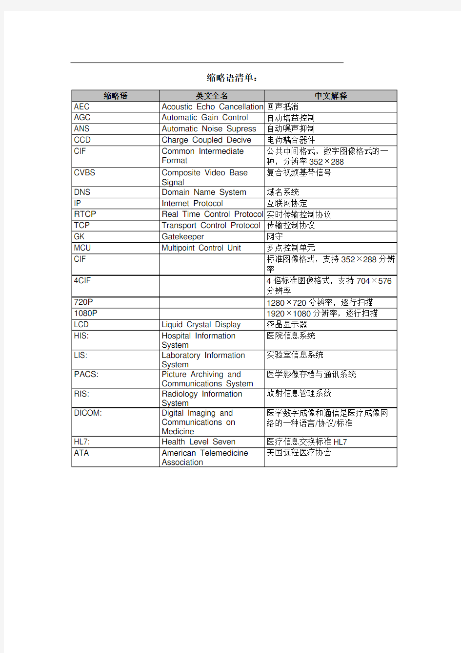 远程医疗系统解决方案