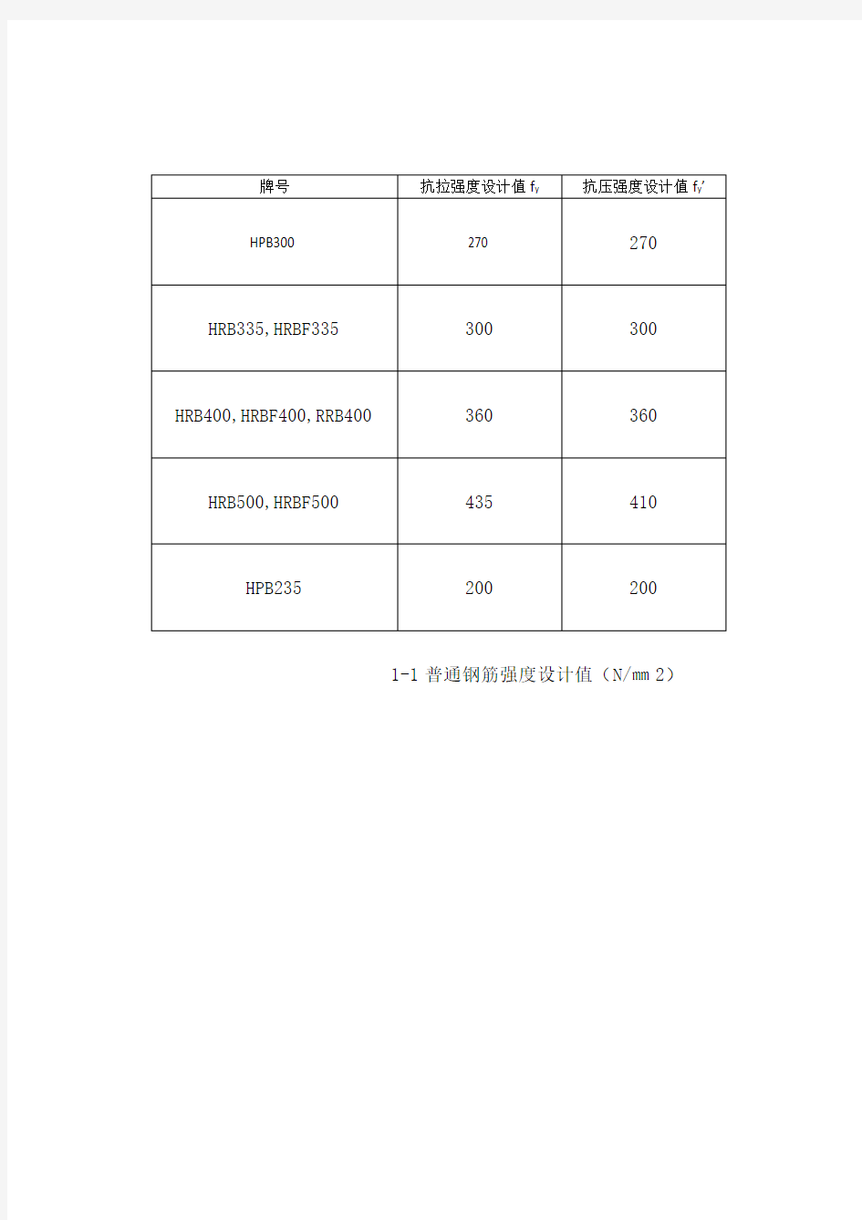 普通钢筋强度设计值