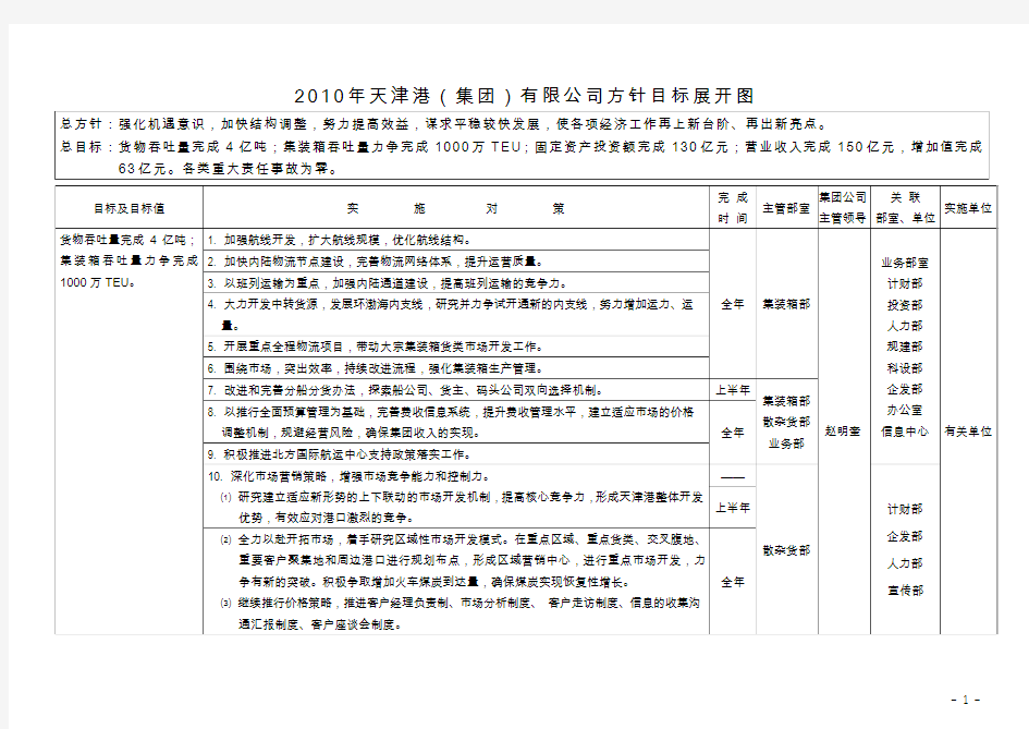 方针目标展开图