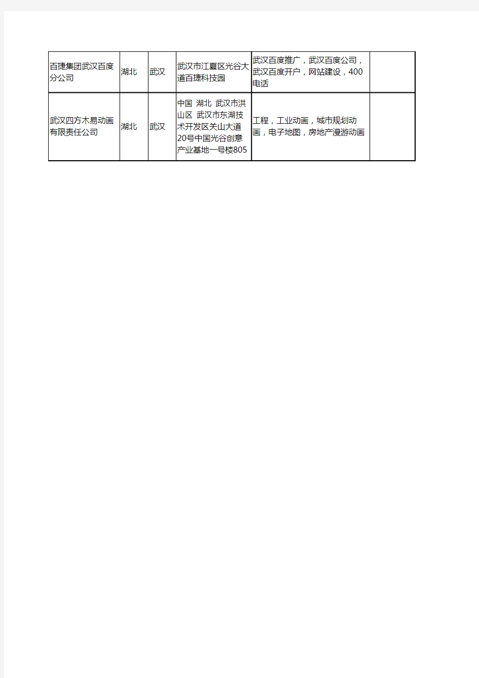 新版湖北省武汉地图工商企业公司商家名录名单联系方式大全13家