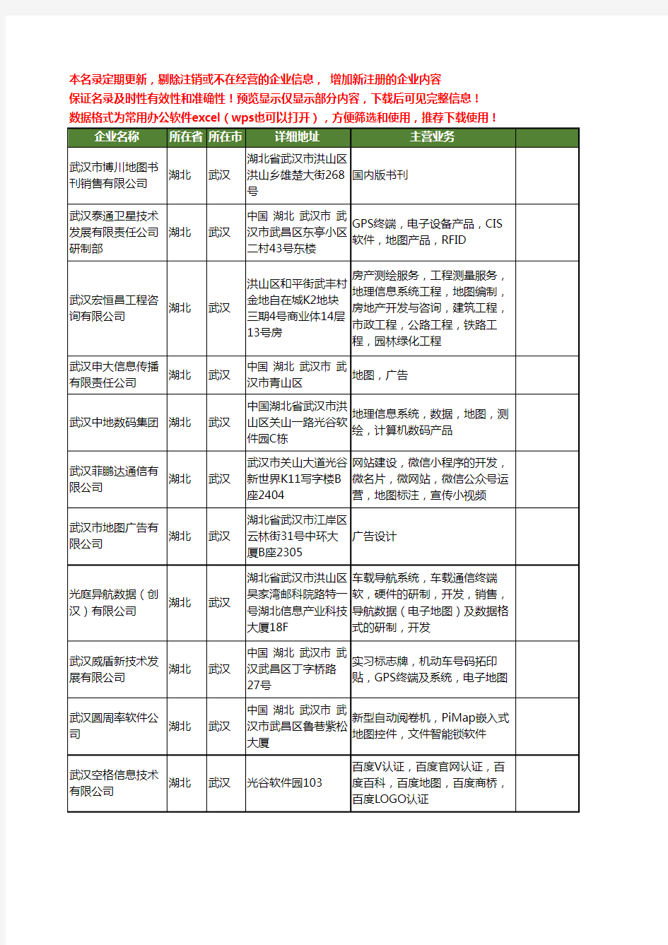 新版湖北省武汉地图工商企业公司商家名录名单联系方式大全13家