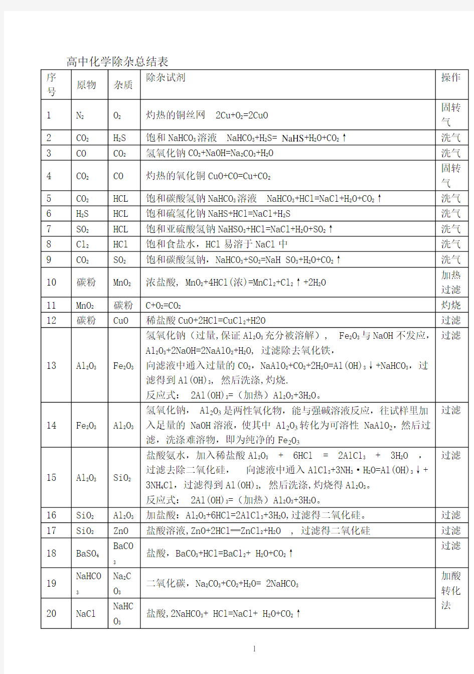 高中化学除杂总结表