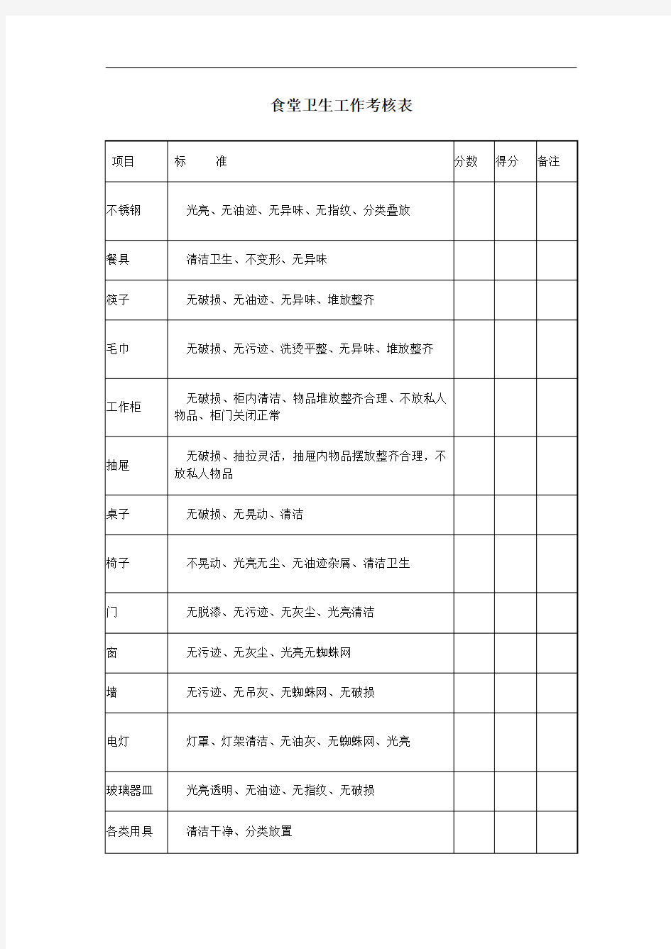 食堂卫生工作考核表