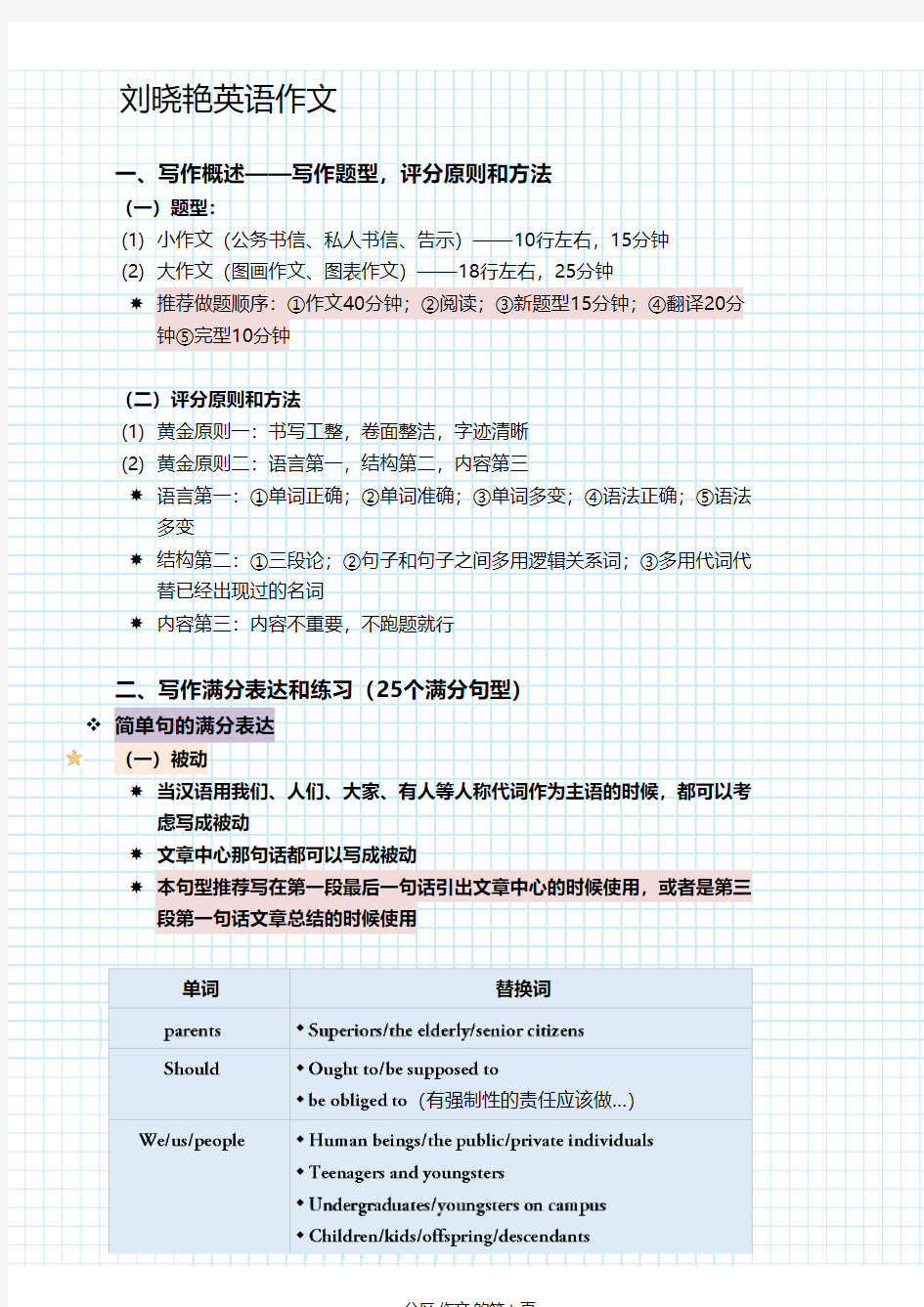 刘晓艳考研作文