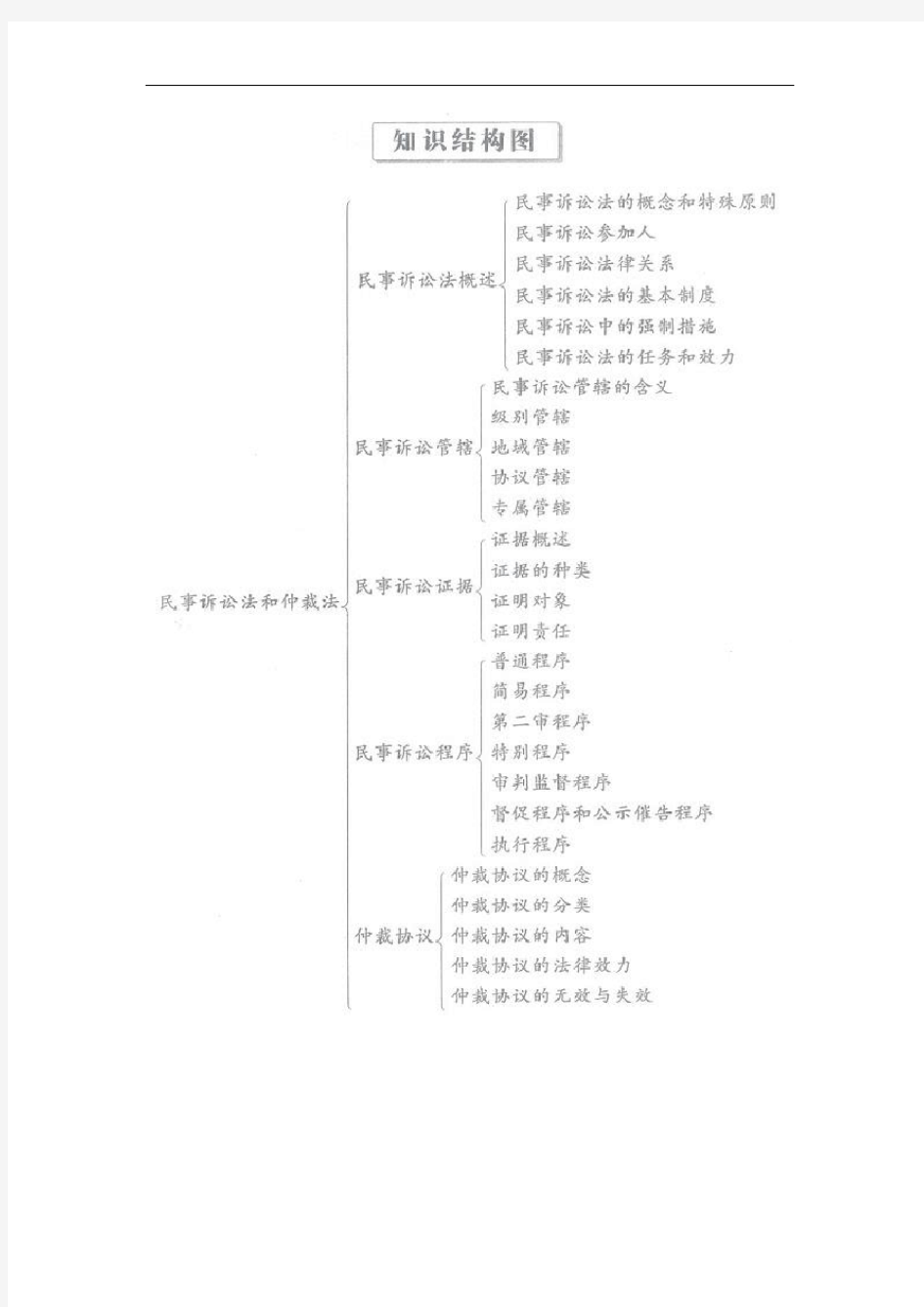 民事诉讼法和仲裁法