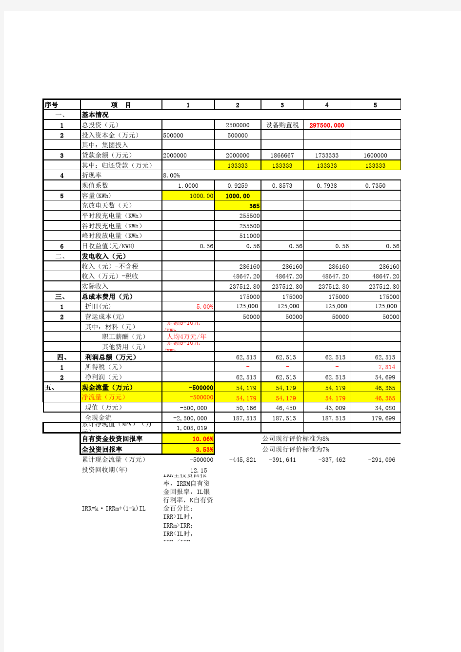 储能电站投资收益分析