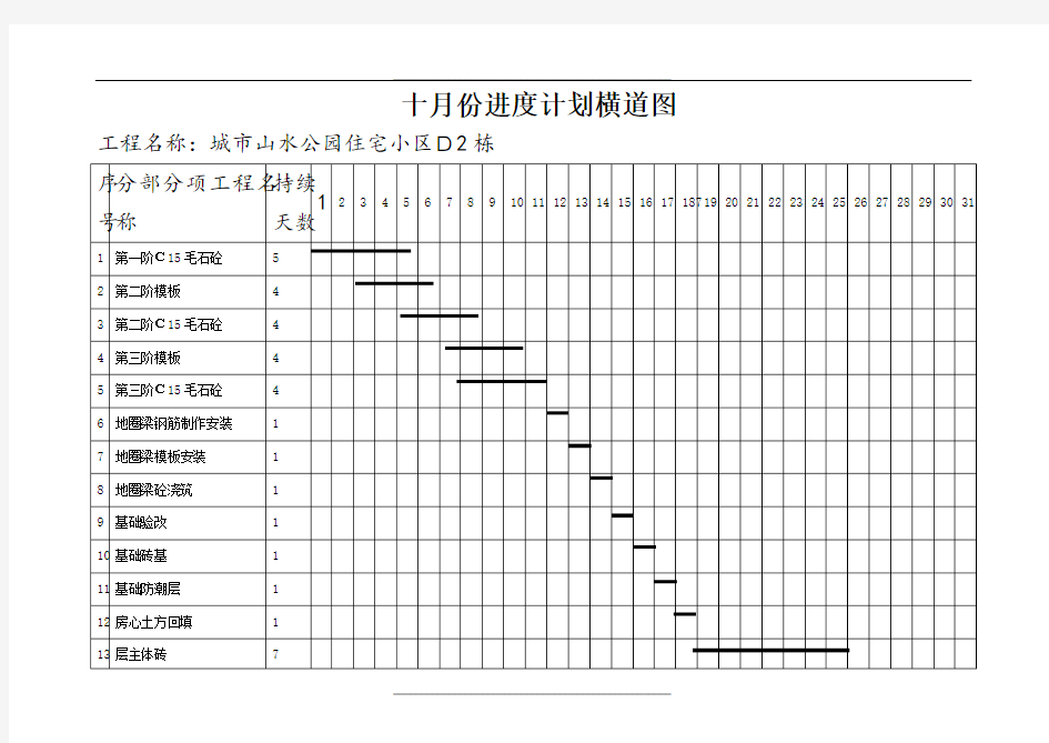 每进度计划横道图