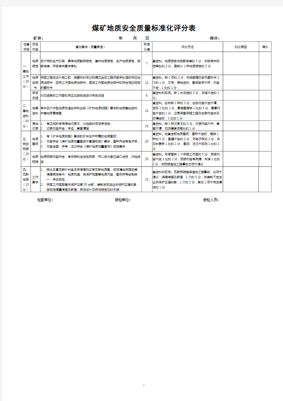 地测防治水质量标准化