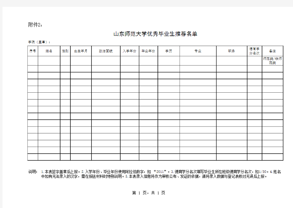 山东师范大学优秀毕业生推荐名单