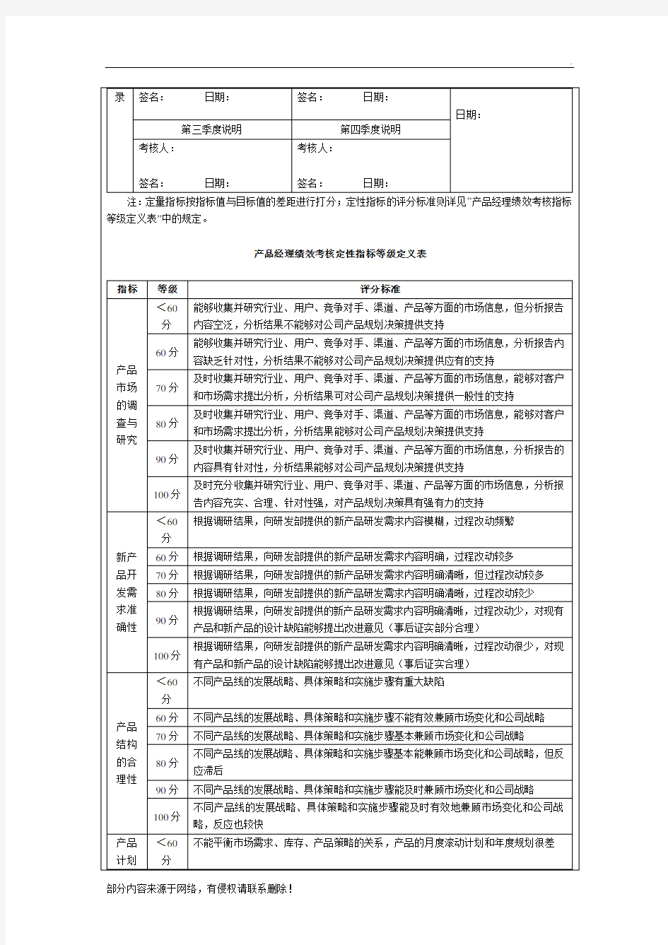 产品经理绩效考核方案-最新版