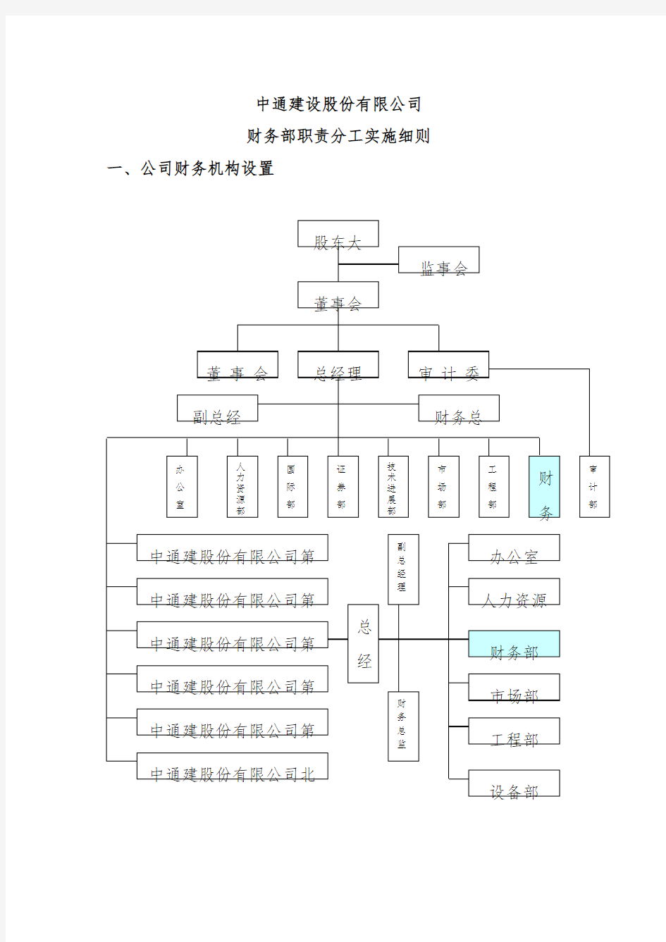 建设公司财务部岗位职责分工