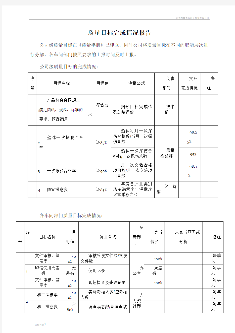 质量目标完成情况报告