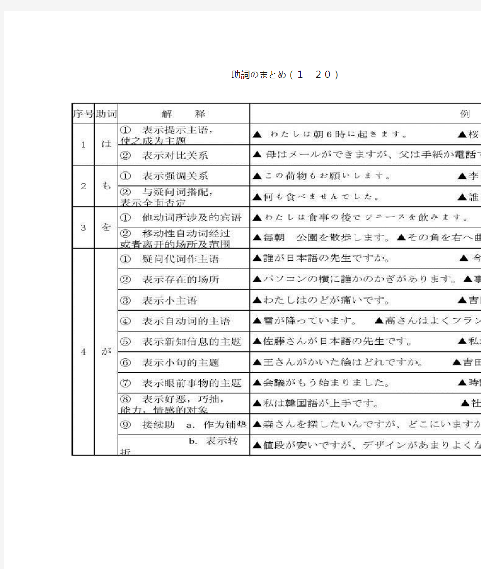 标准日本语1---20课语法