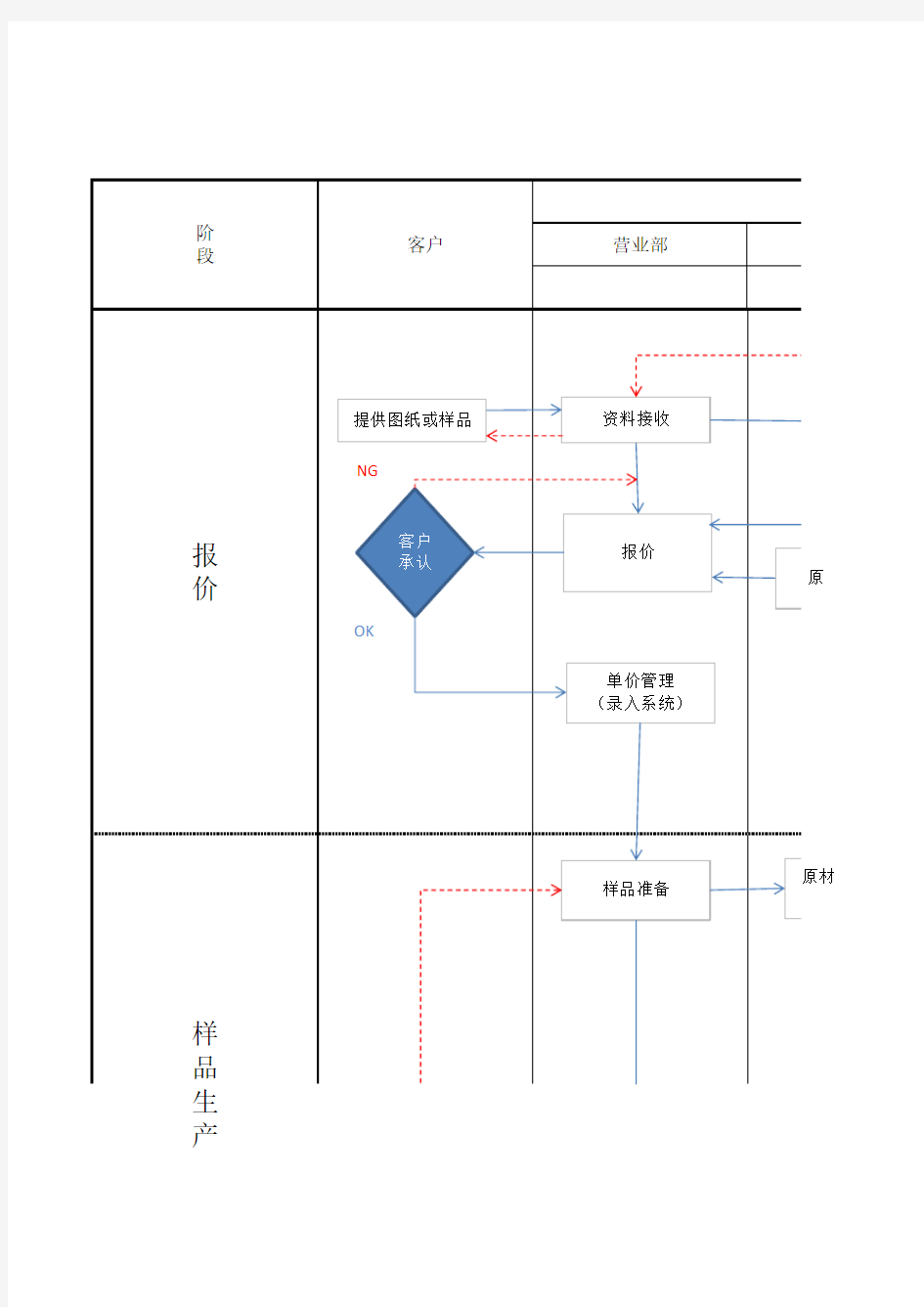 工厂生产运作流程图