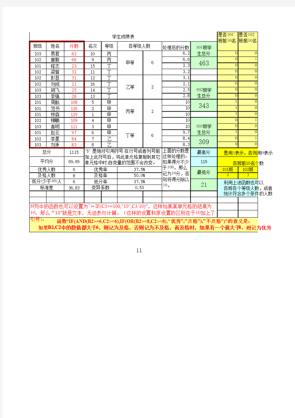 学生成绩统计表模板