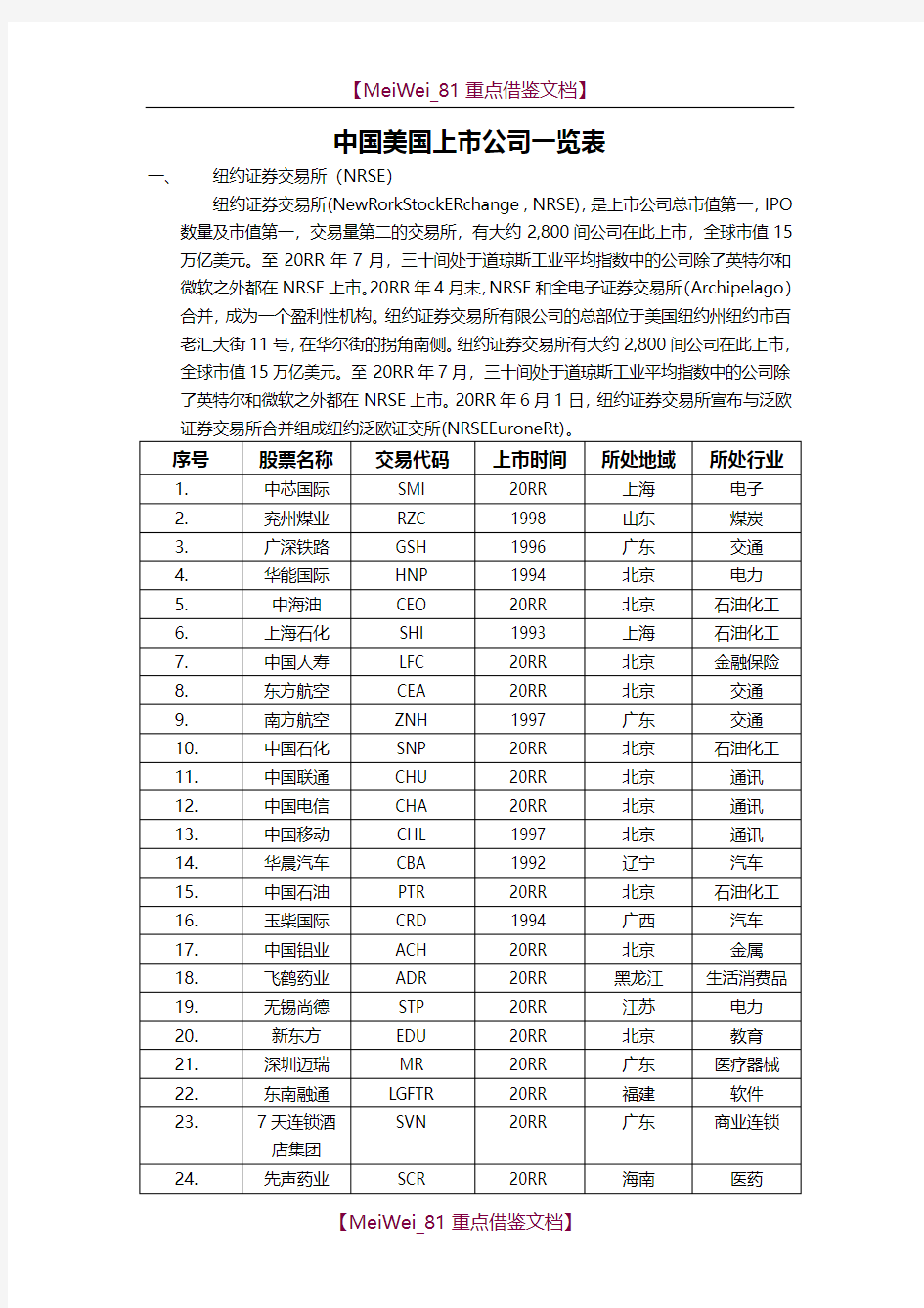 【9A文】中国在美国上市公司一览表