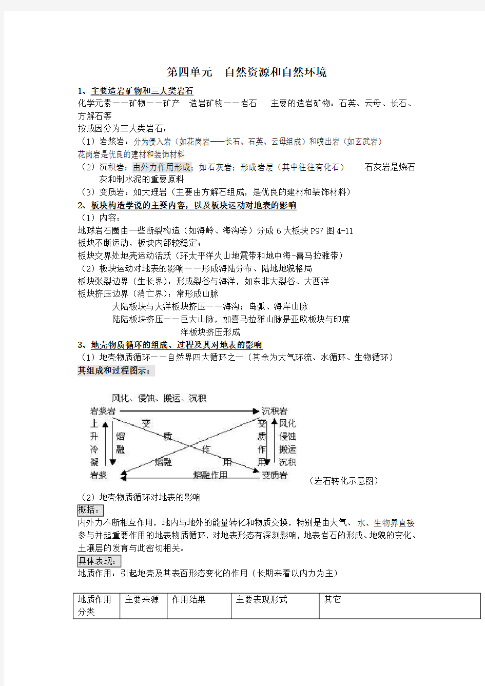 高中地理知识点复习自然资源和自然环境素材