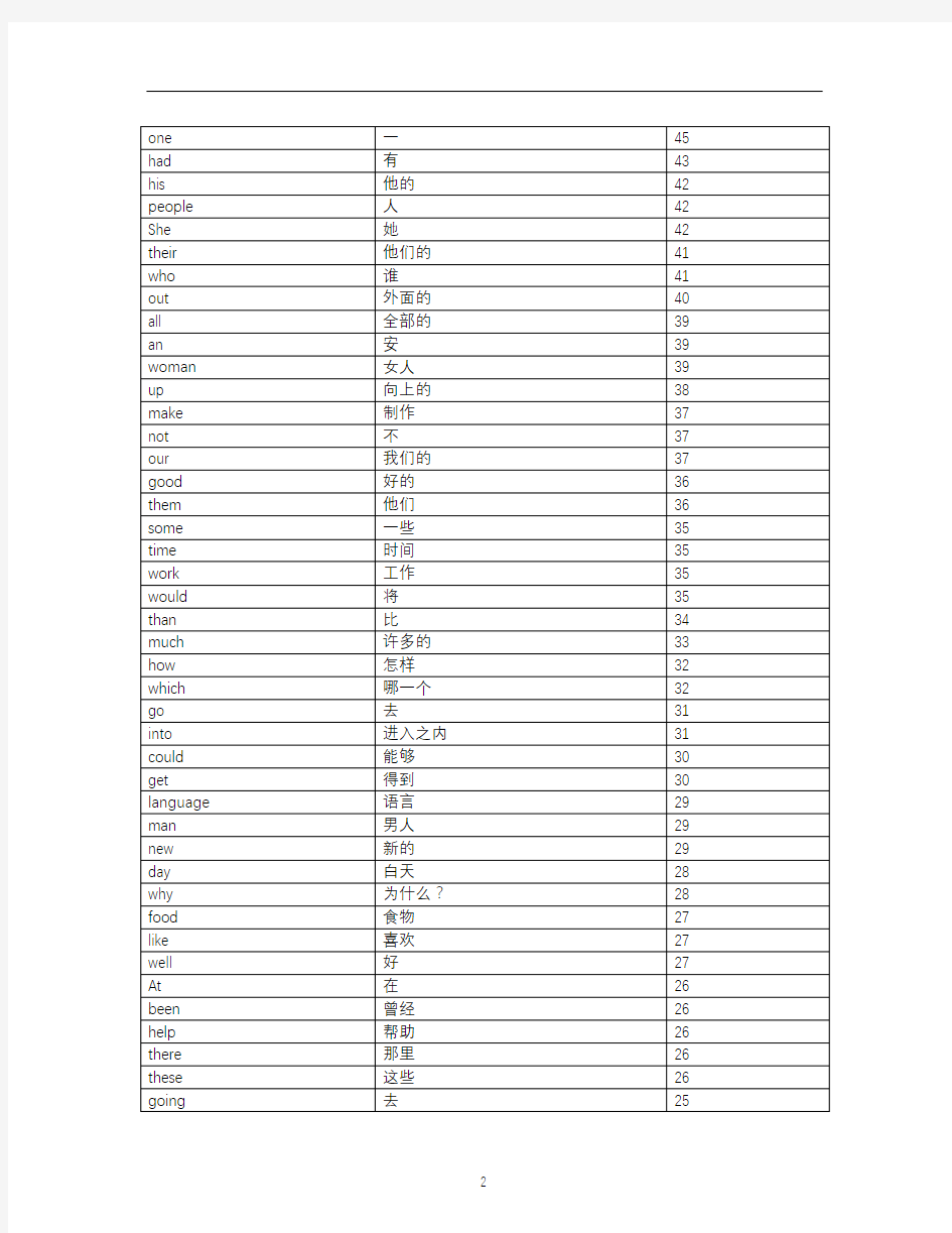 高中英语 (2016-2020年)5年高考高频单词必背表(附单词出现次数)——全国一卷