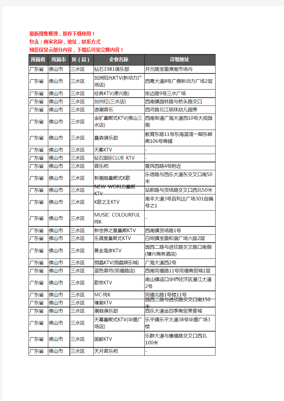 新版广东省佛山市三水区KTV企业公司商家户名录单联系方式地址大全28家