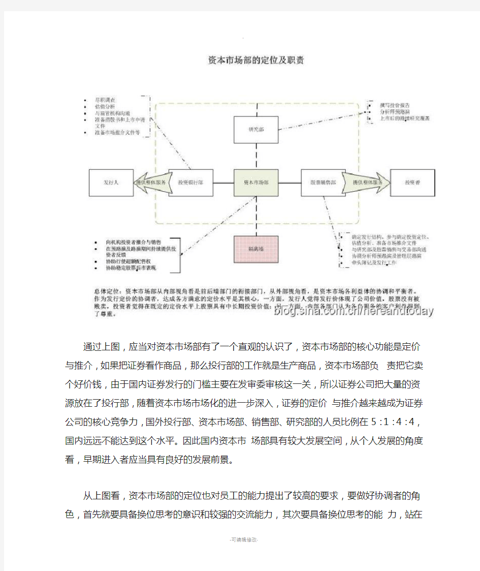 资本市场部简介