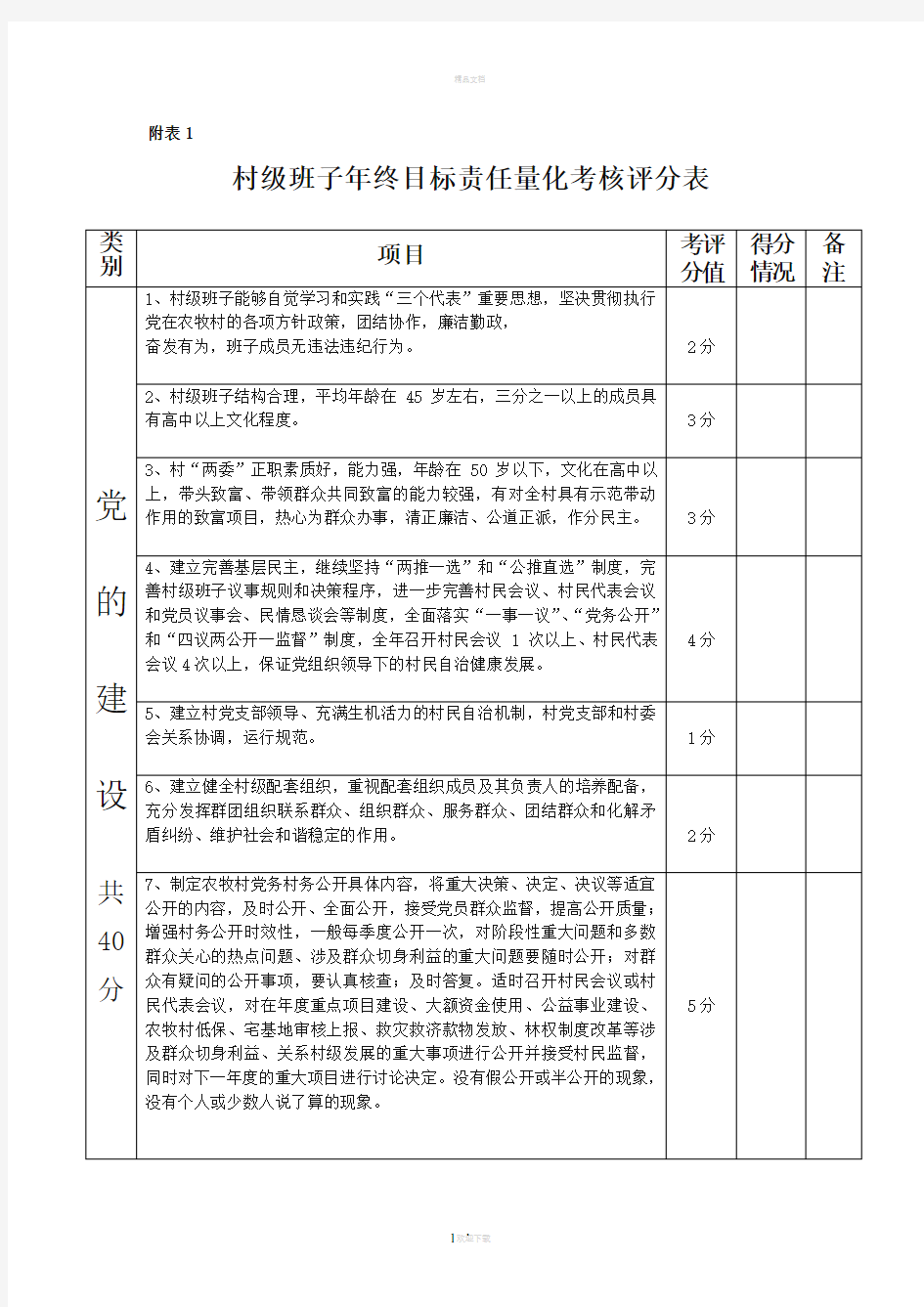 村干部绩效考核表82065