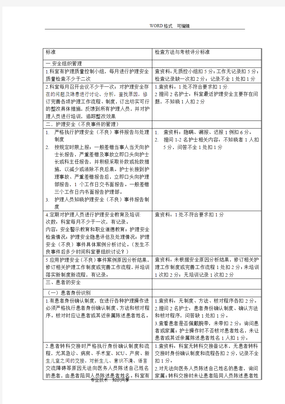 护理安全质量标准和考核评分标准