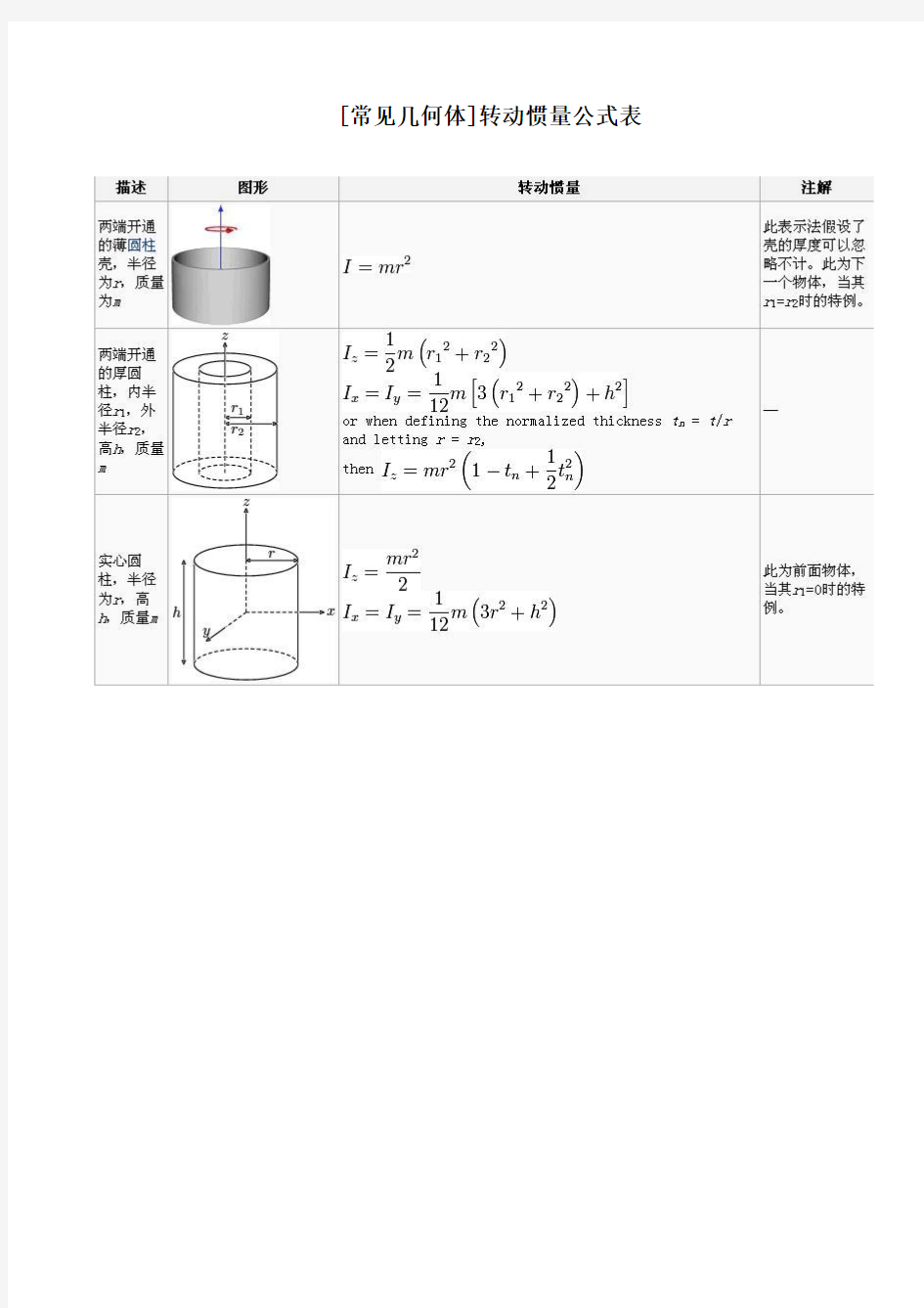 转动惯量公式表