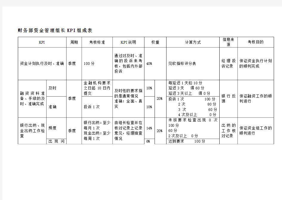 财务部资金管理组长KPI组成表