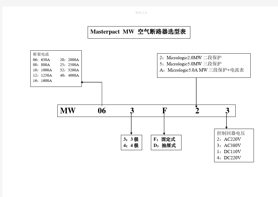 空气断路器选型表