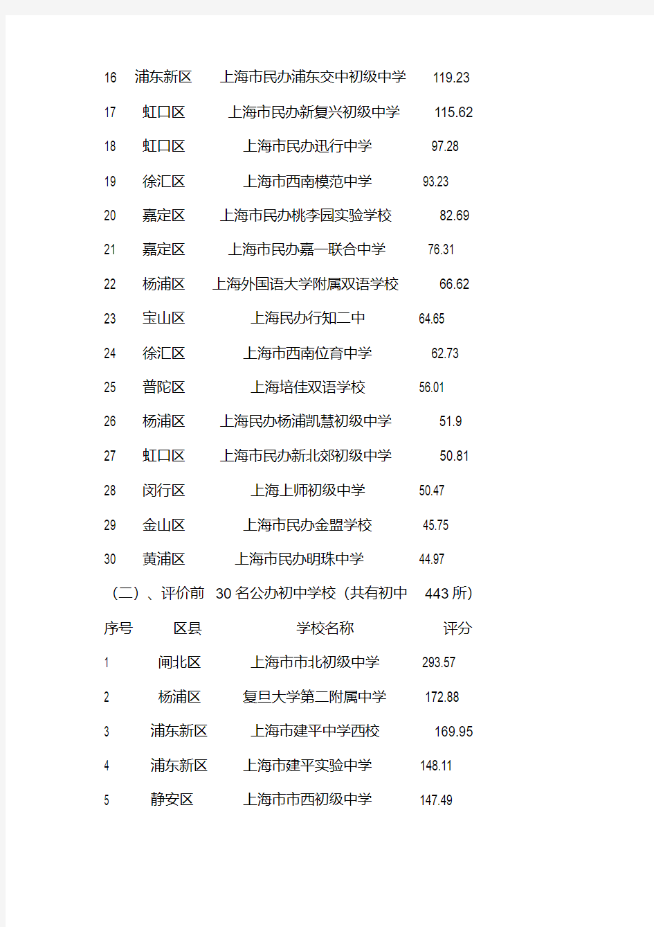 上海私立学校排名